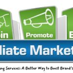 Affiliate Marketing